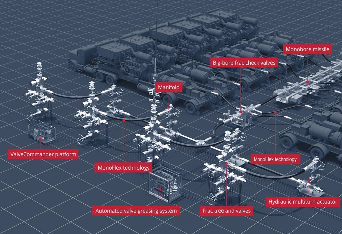 Cameron frac and flowback equipment