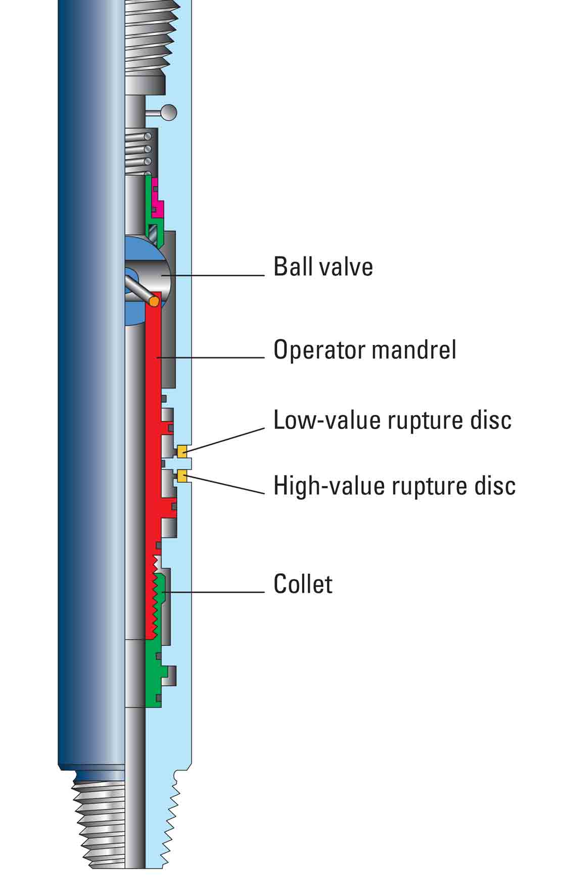 Dual-action valve
