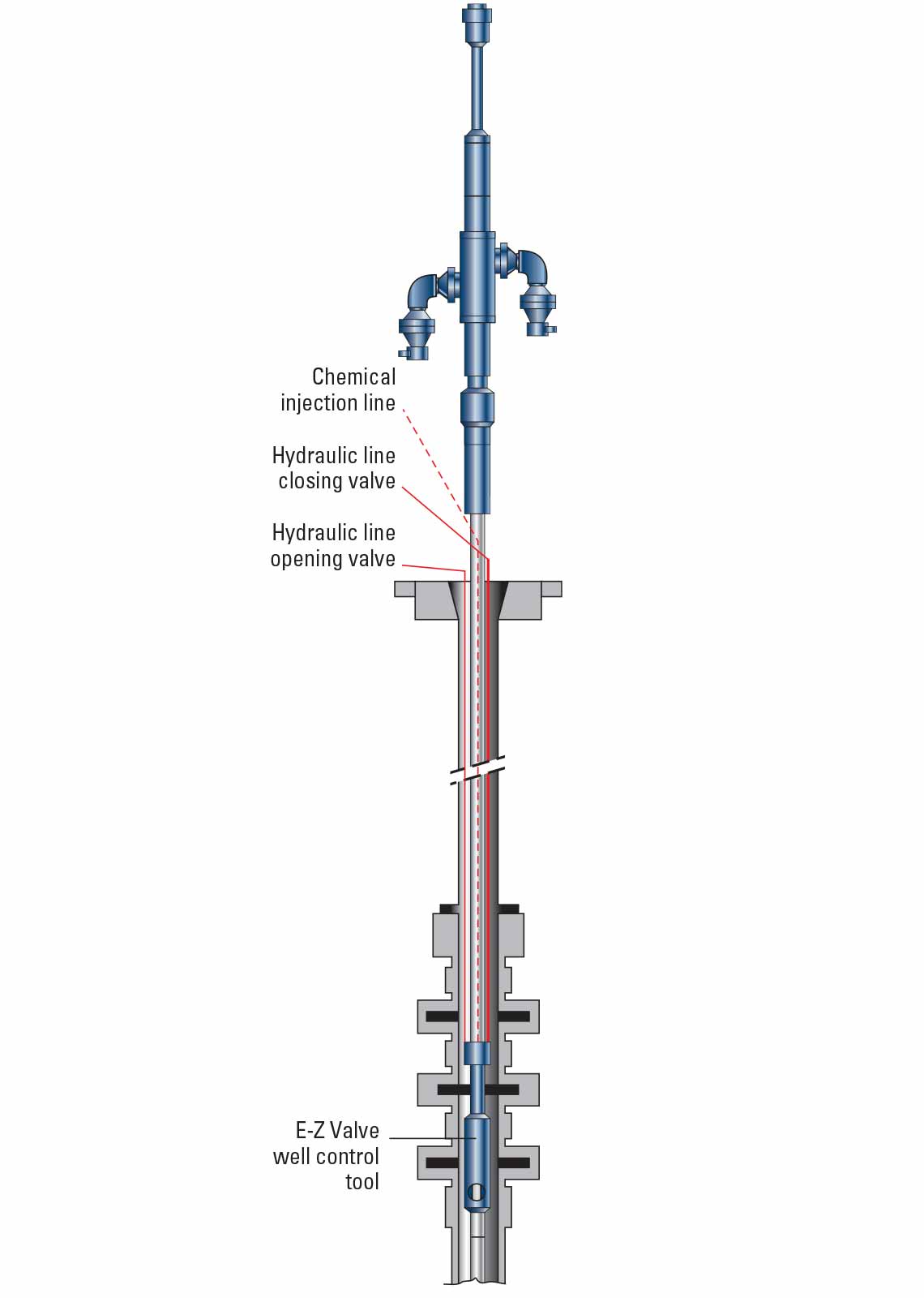 E-Z Valve reliable well control tool