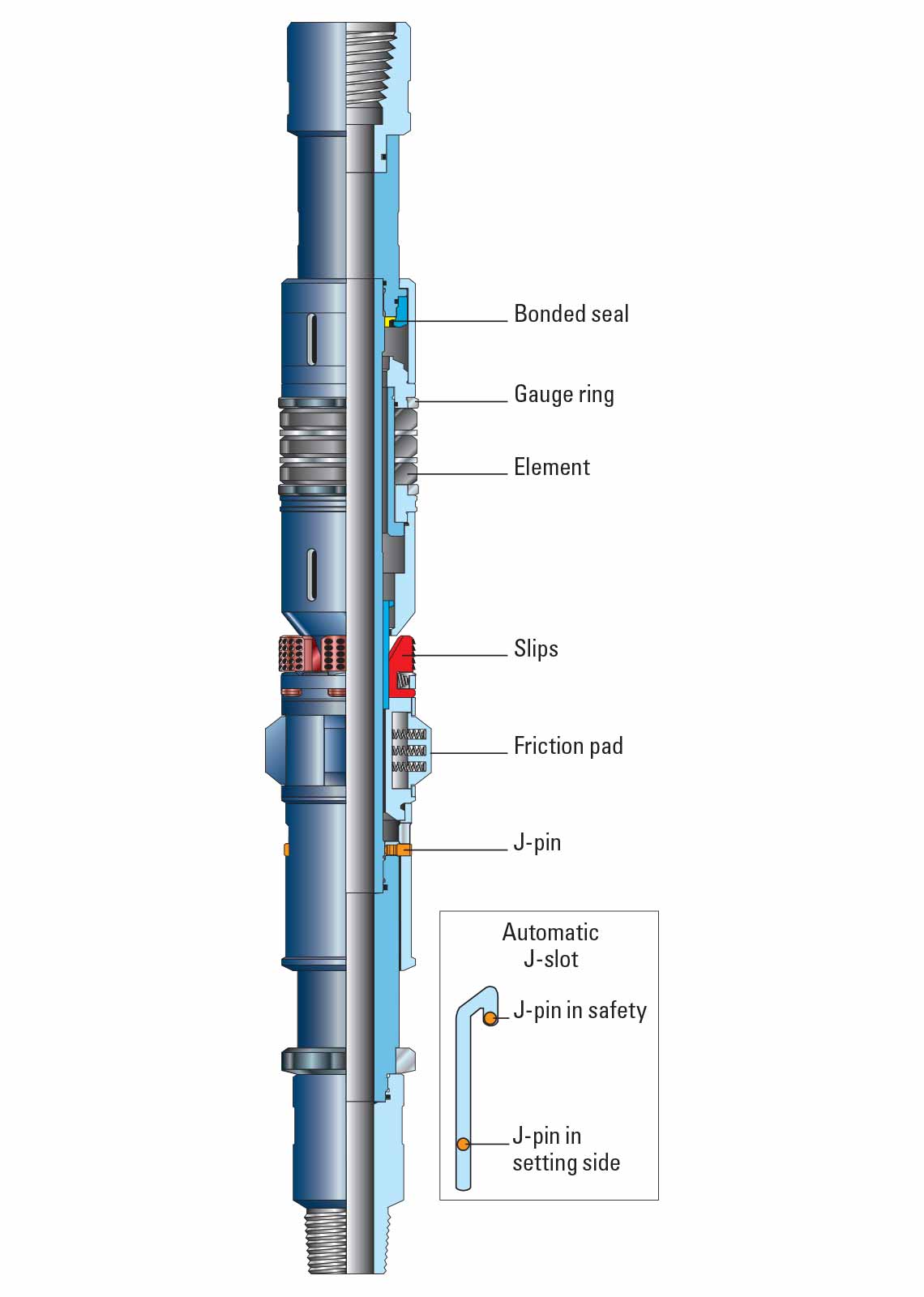 The high-performance FlexPac service packer