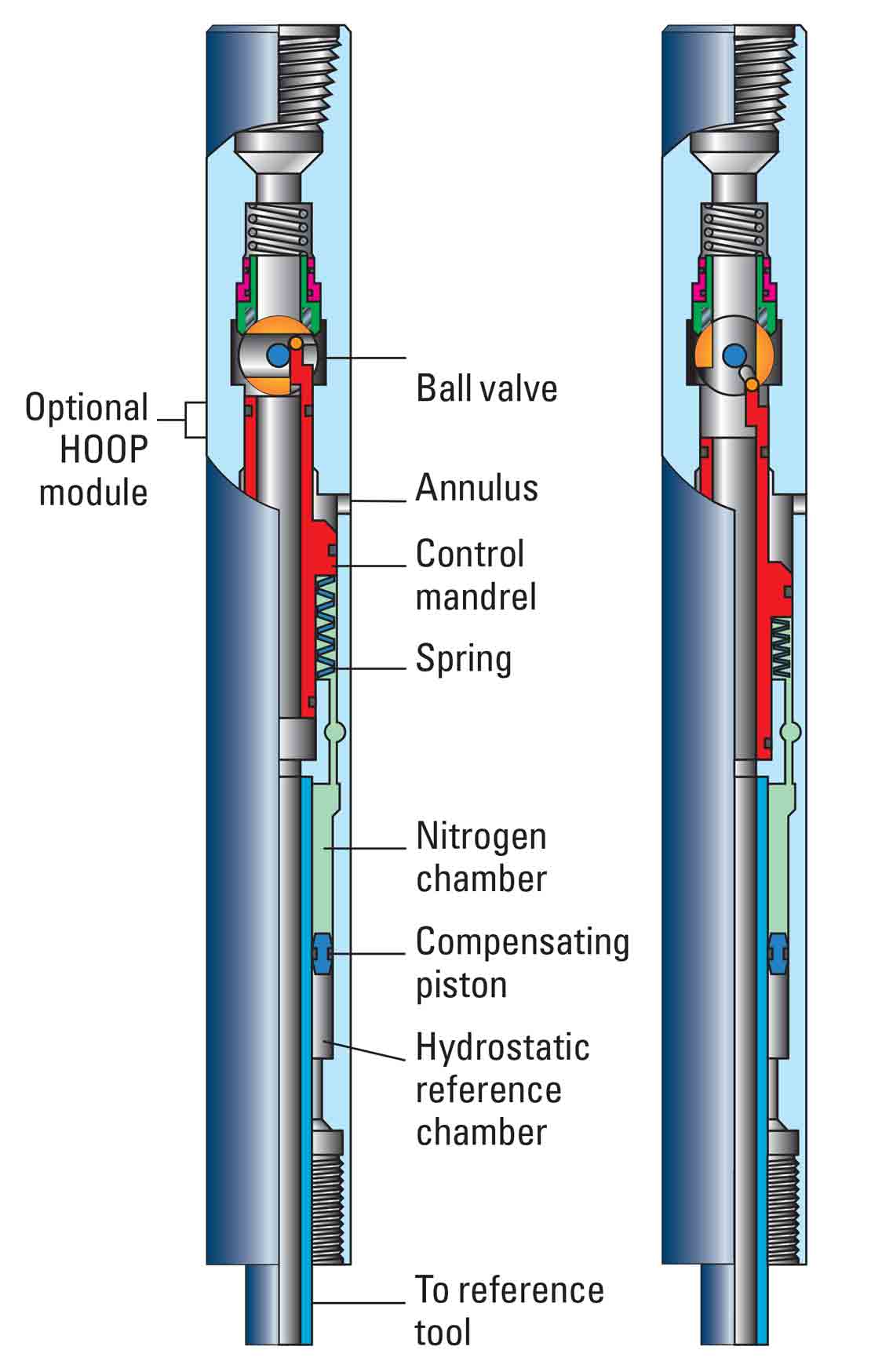 Pct pressure-controlled test valve