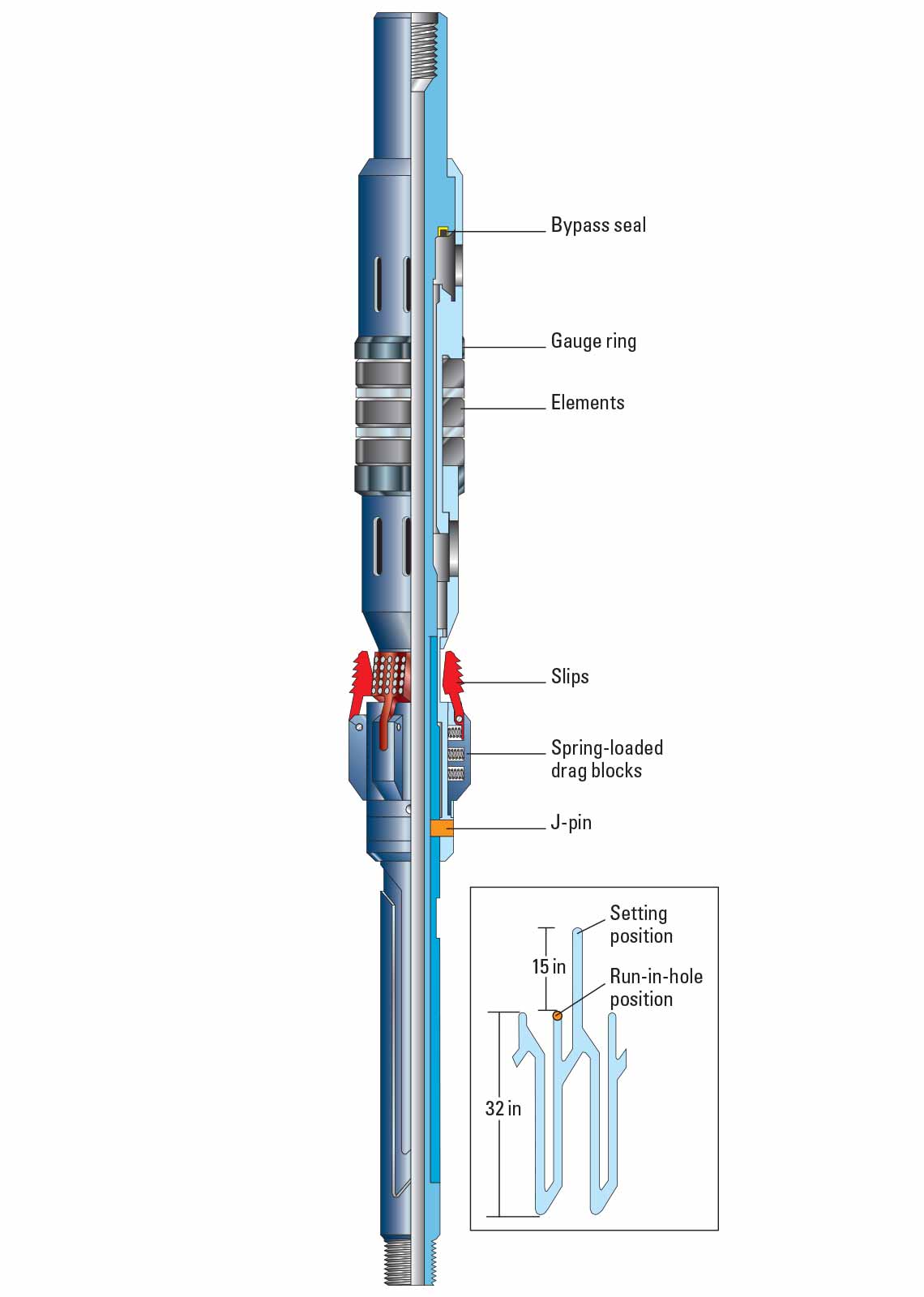 The PosiTest retrievable compression packer