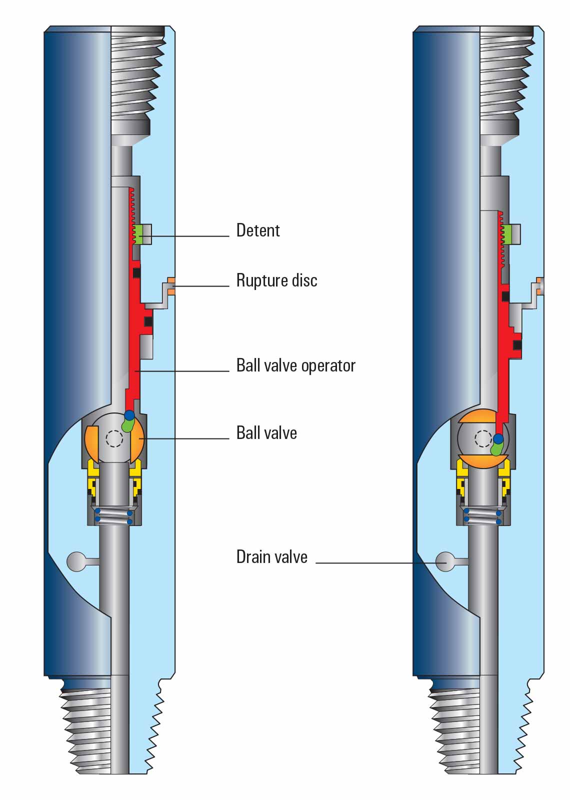 pump-through safety valve