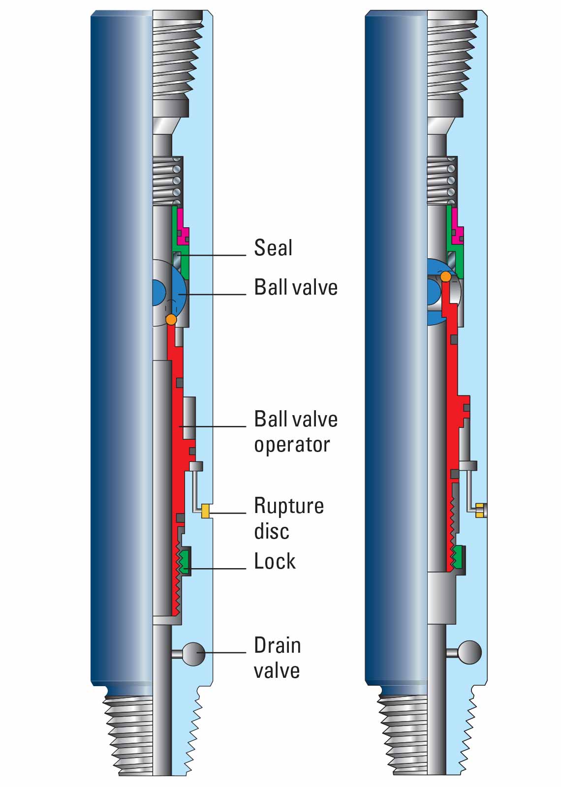 single-ball safety valve