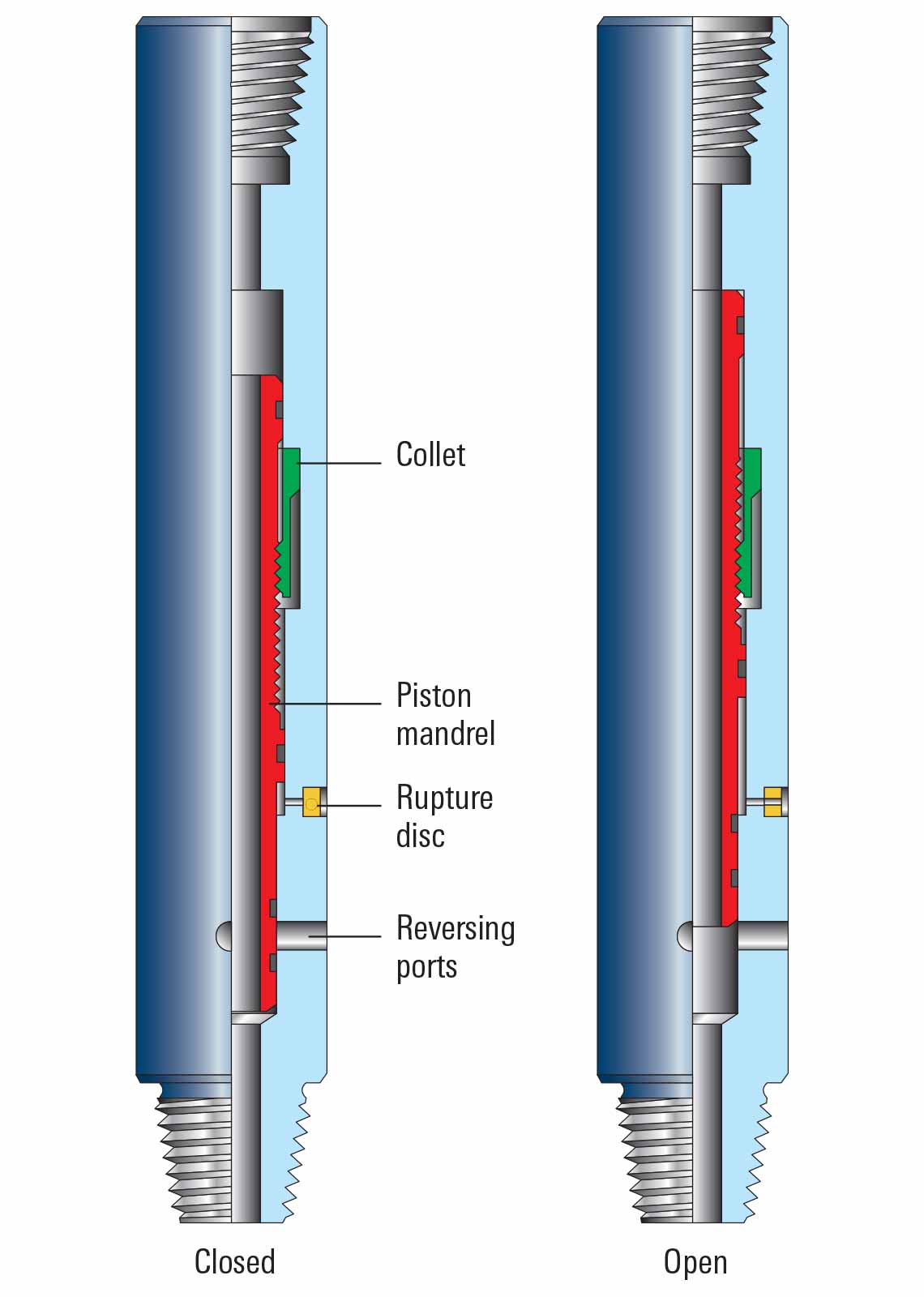 The single-shot reversing valve