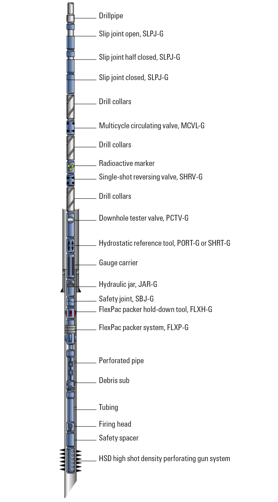 Slimhole drillstem testing string