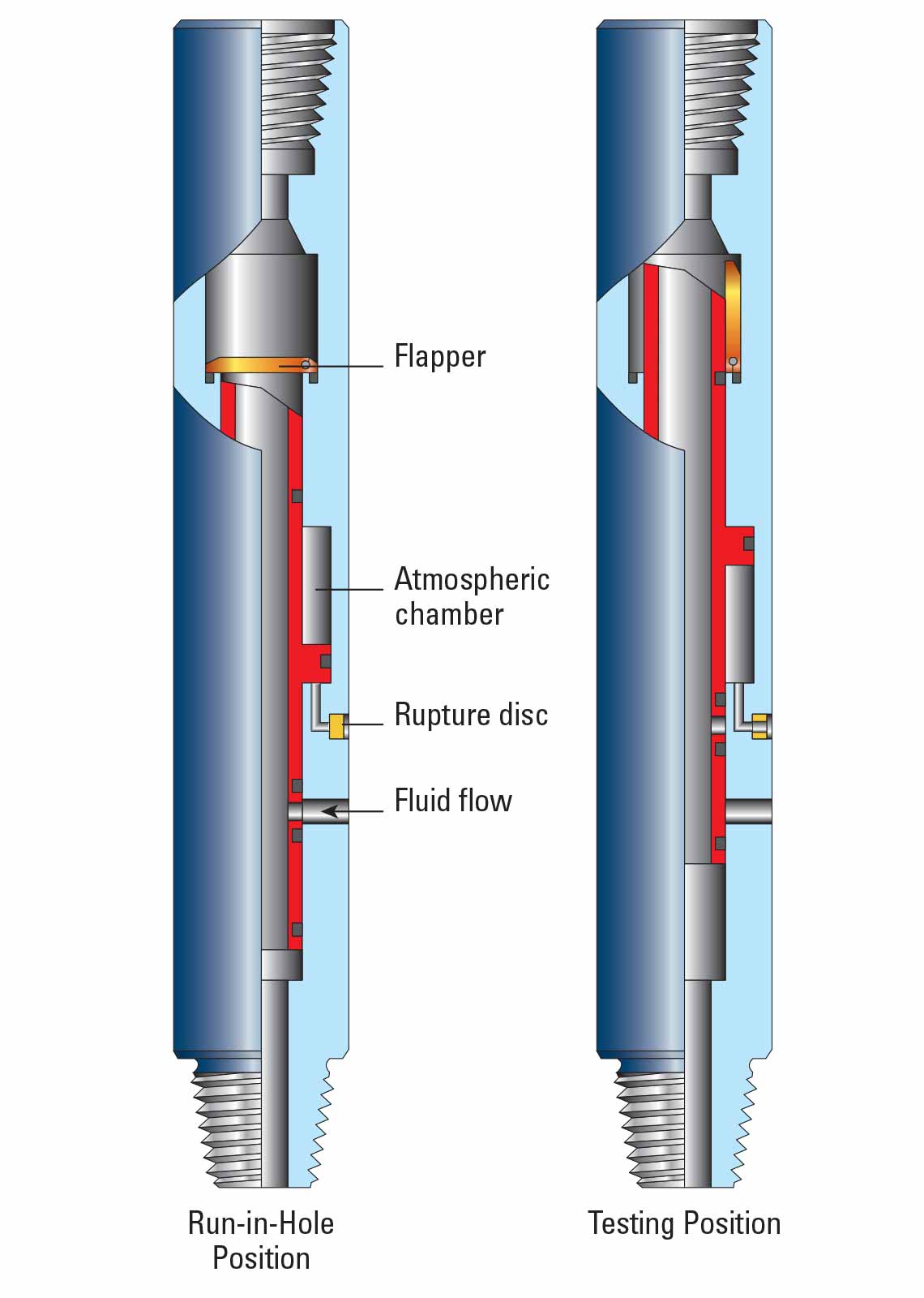 Tubing-Fill Test Valve
