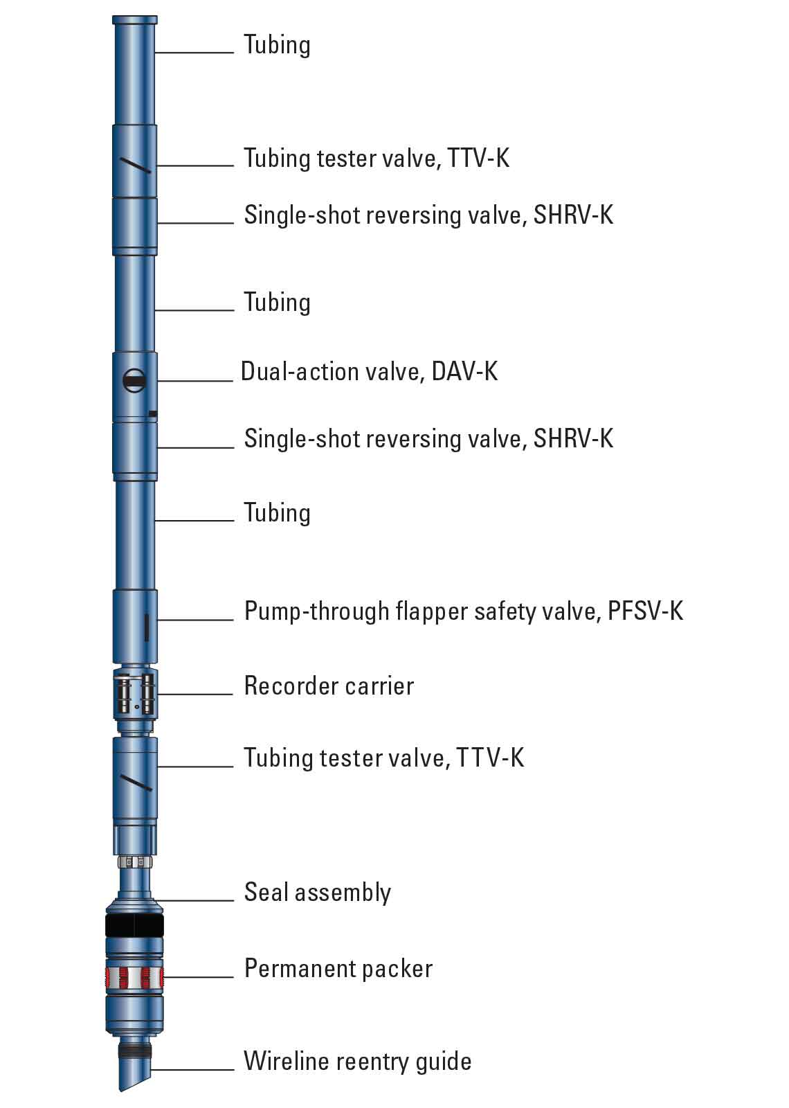 uHPHT-rated K-String configuration