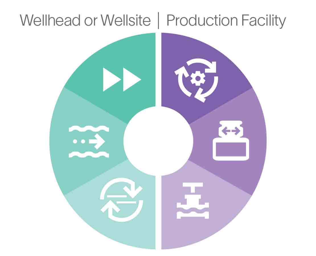 Production ExPRESS rapid production response solutions