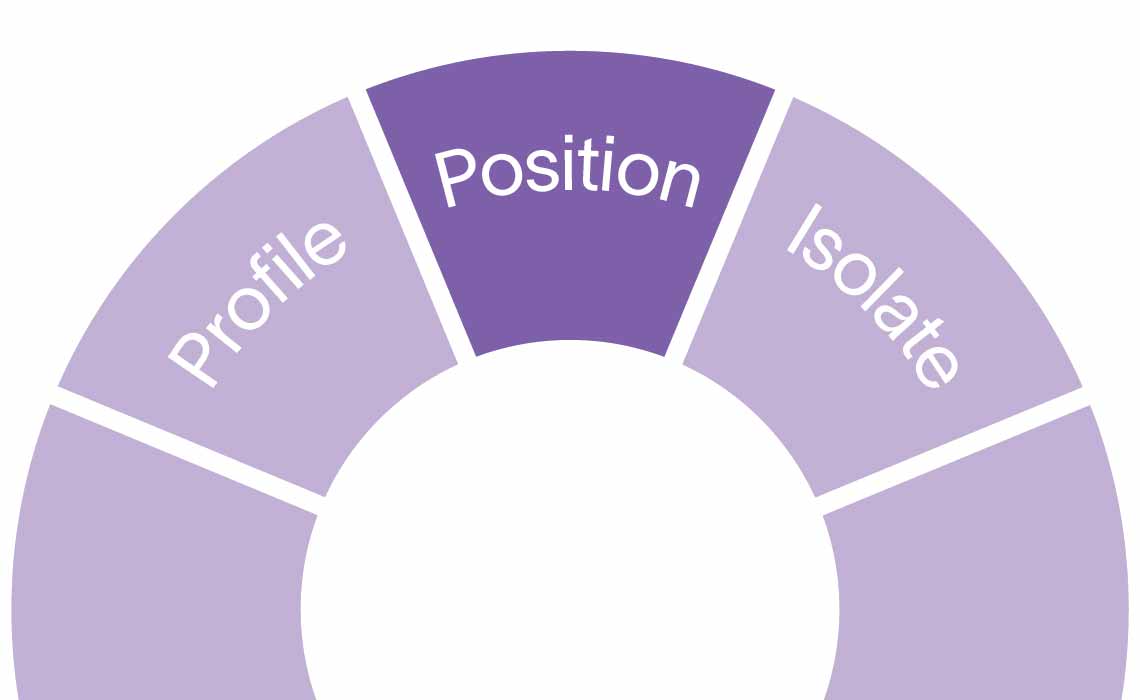 Image Symphony testing wheel  with Position chosen