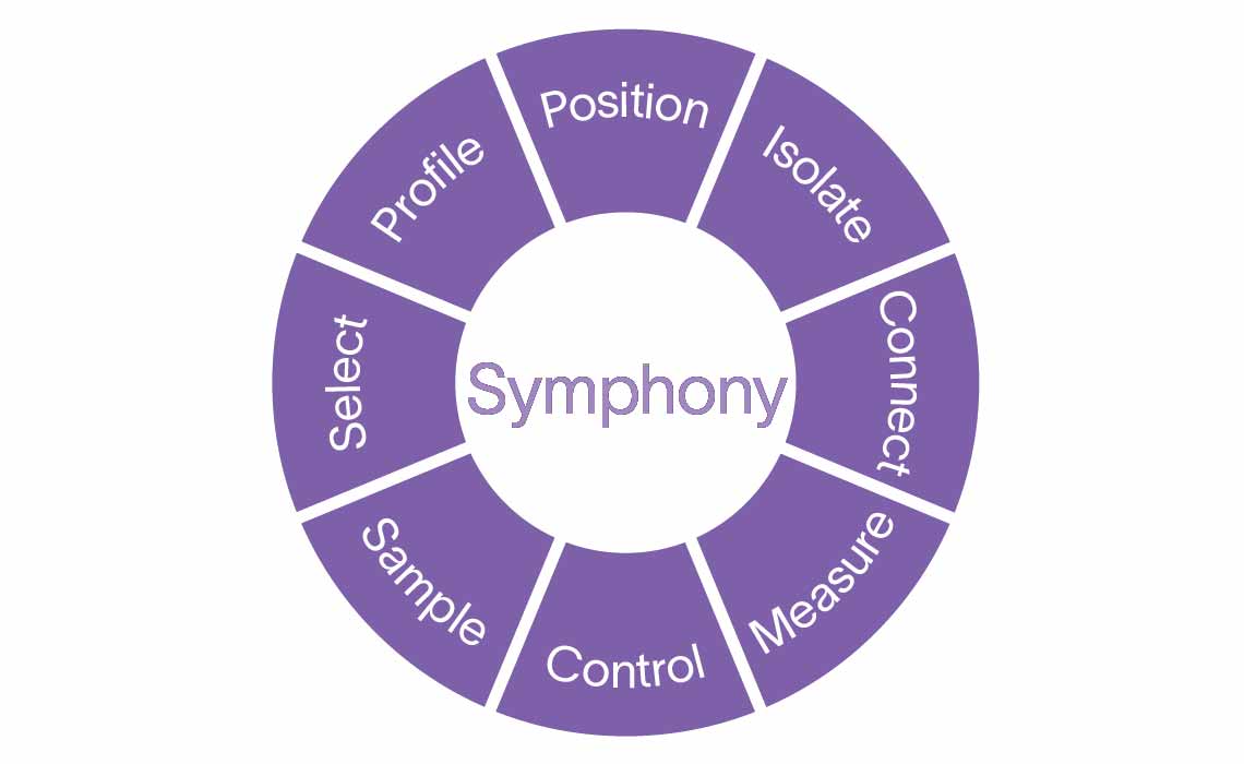 Symphony testing wheel icon image