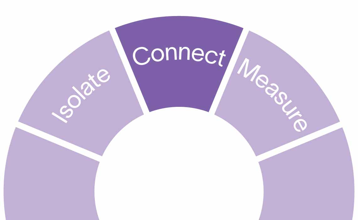 Image Symphony testing wheel  with Connect chosen