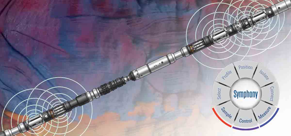 Symphony testing tool string and callout wheel showing  Sample, Control, and Measure chosen