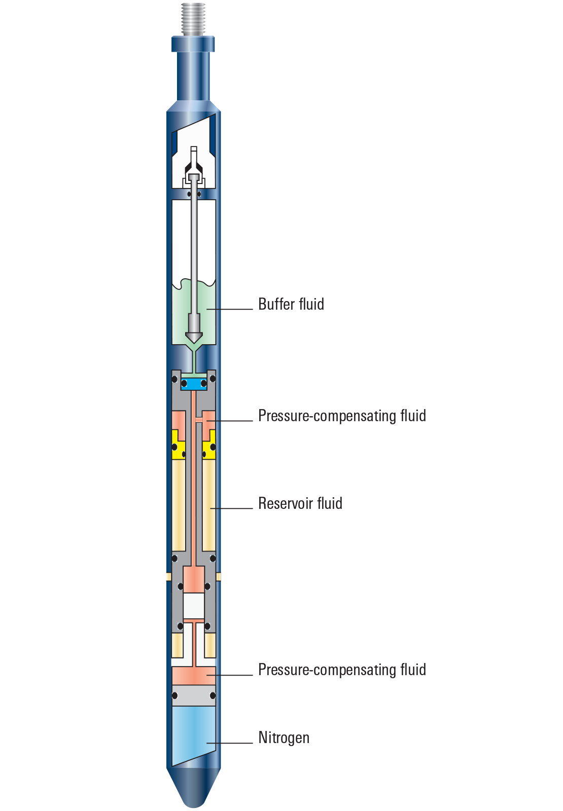Single-Phase Reservoir Sampler