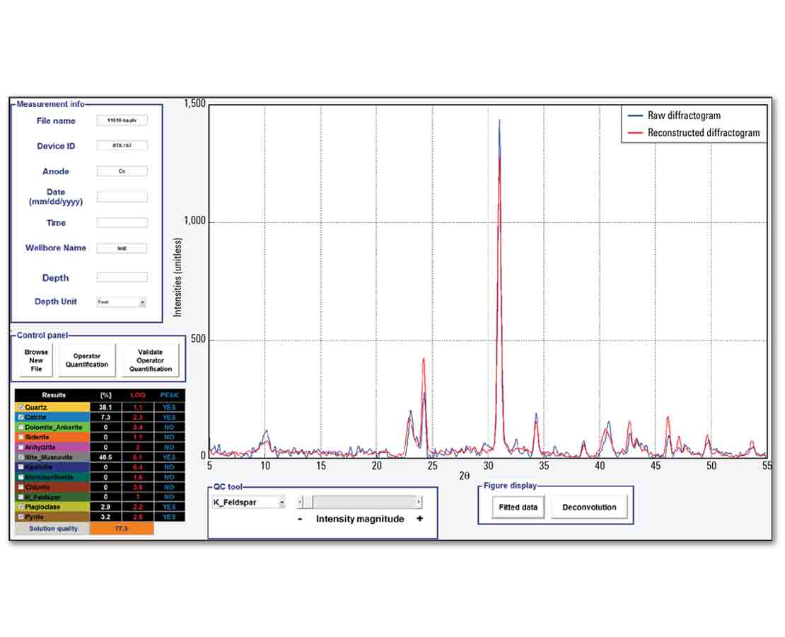 Petrology services, X-ray diffraction