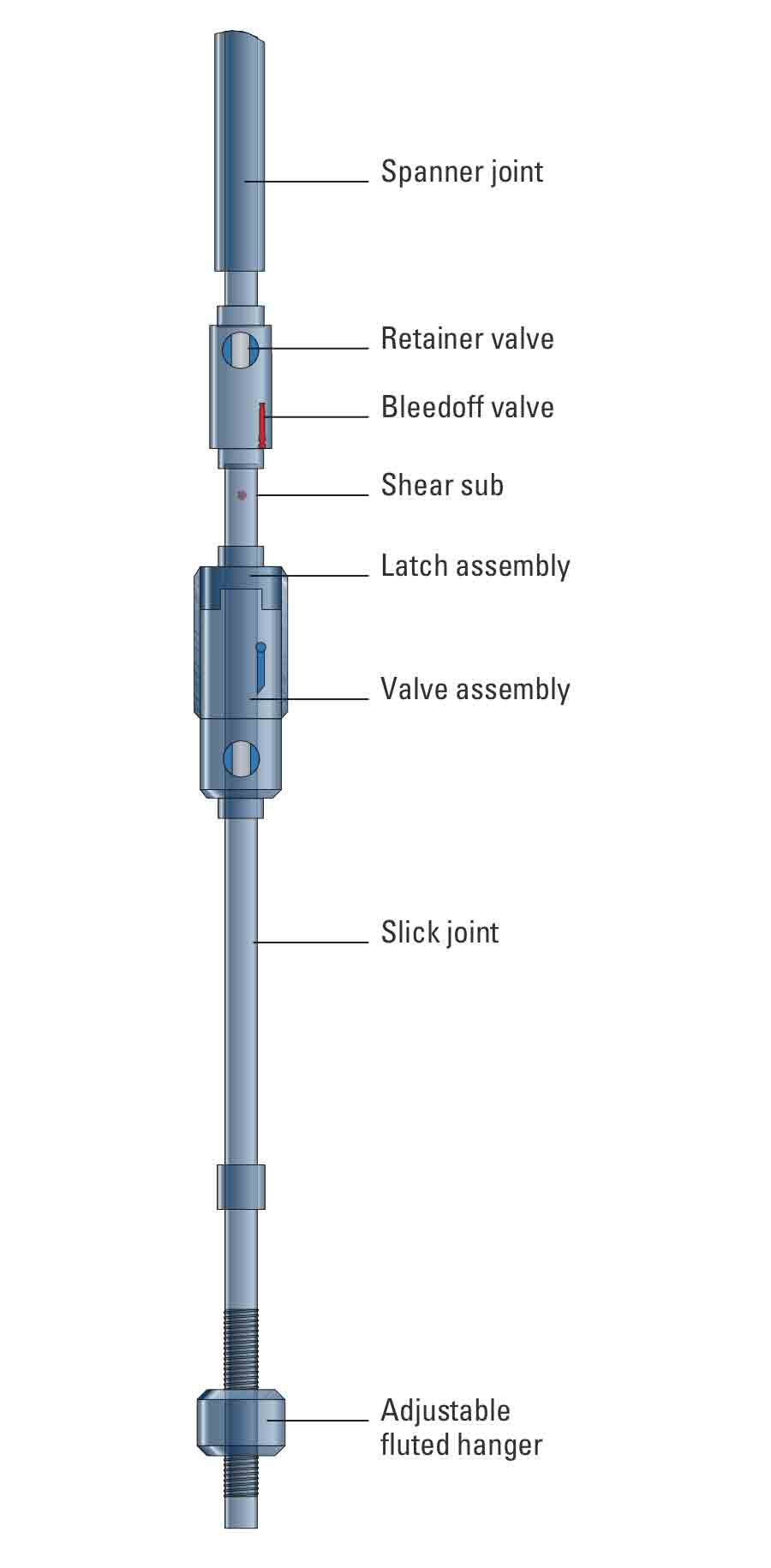 SenTREE 3 product diagram.
