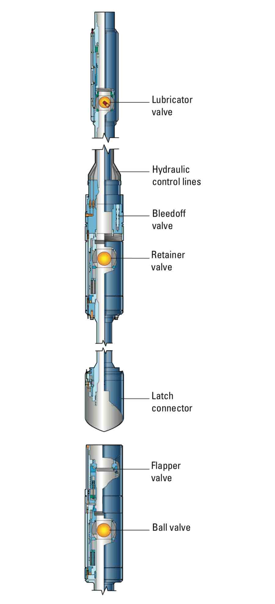 SenTREE 7 system diagram.