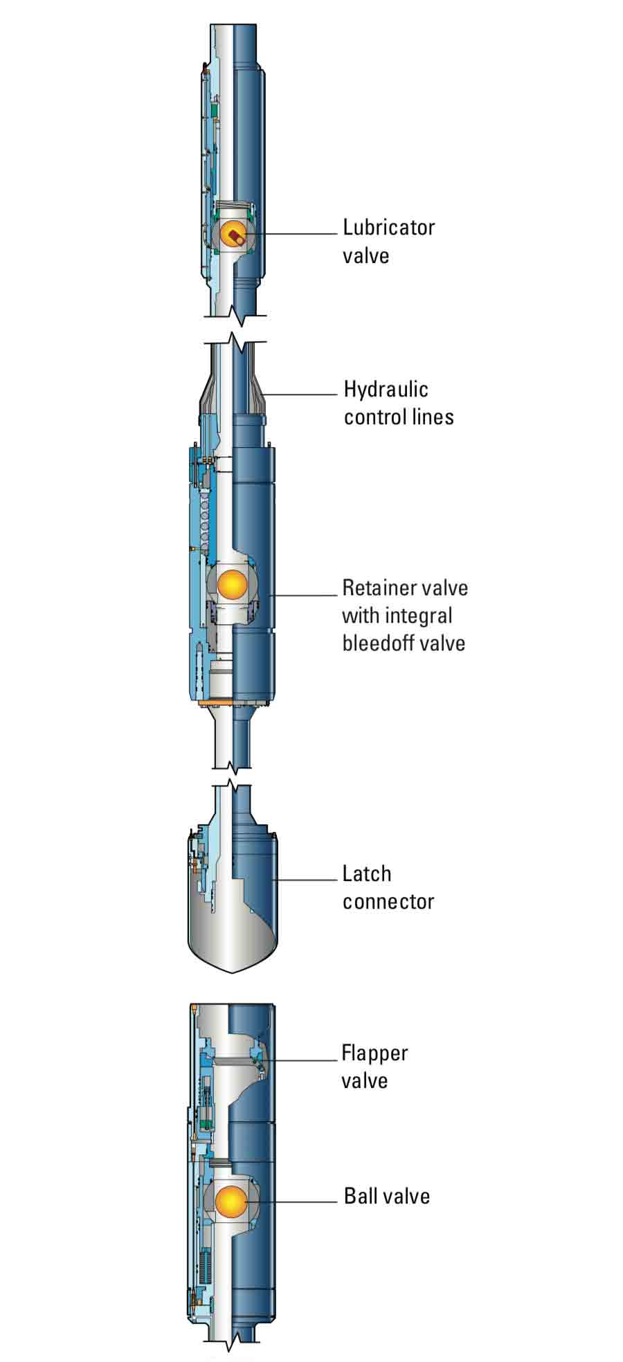 SenTREE HP system diagram.