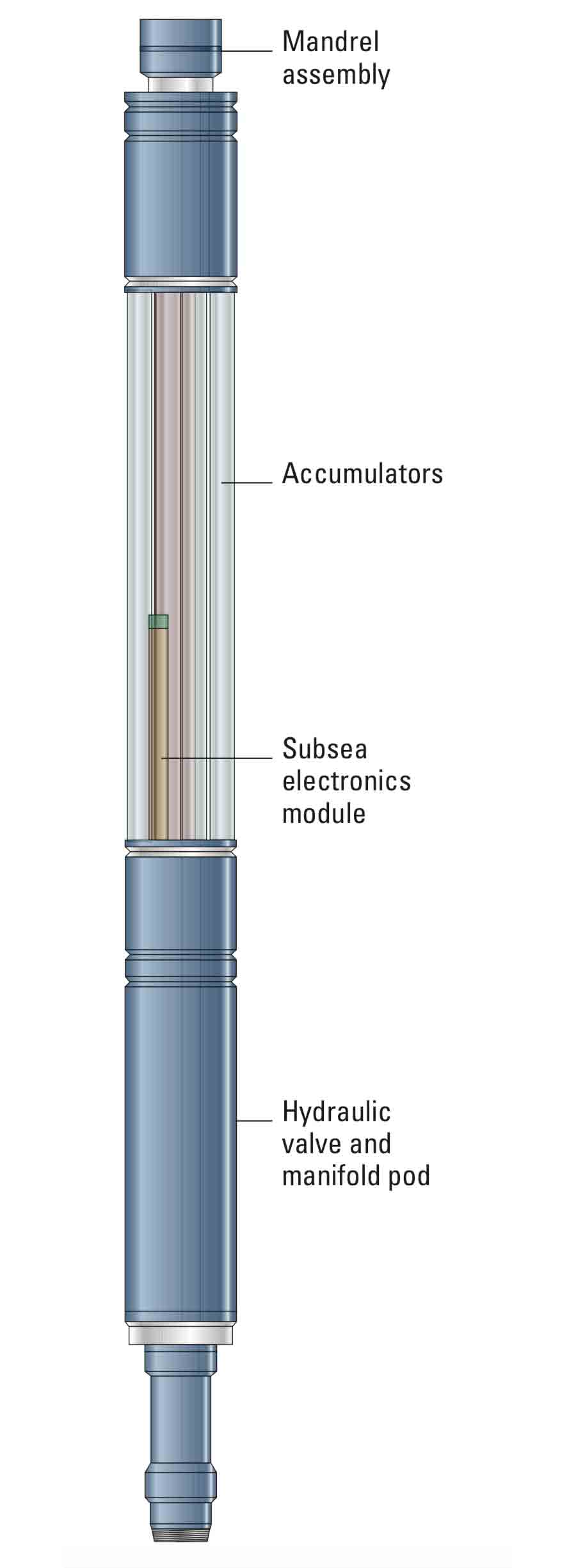 SenTURIAN system diagram.