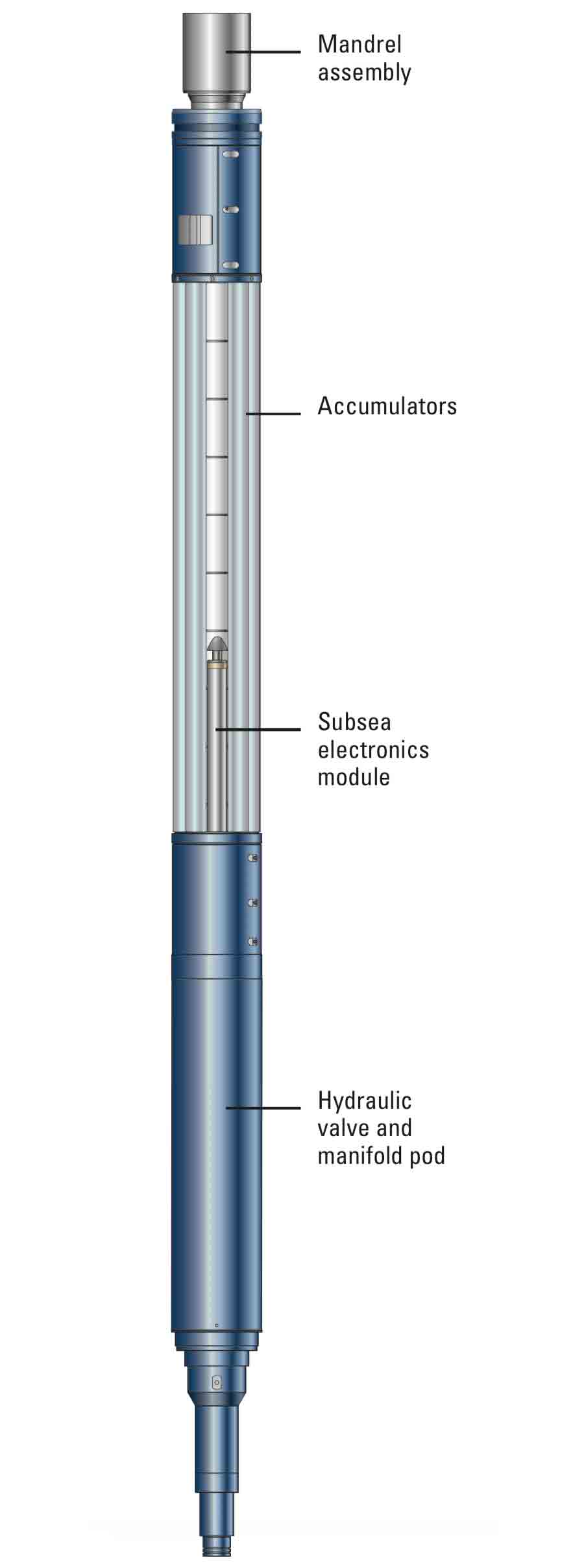 SenTURIAN E&A system diagram.