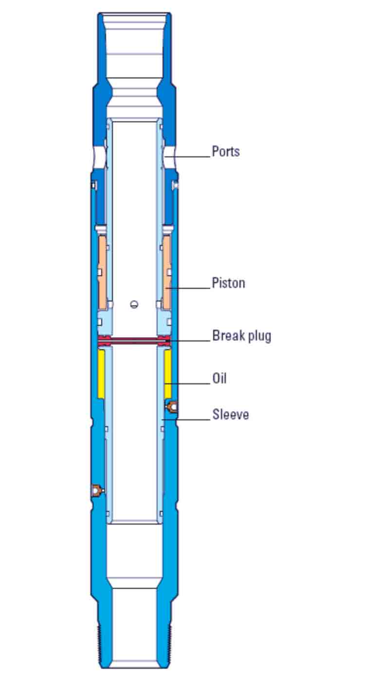 The drop bar–triggered surge valve (DTRV) provides operational flexibility, using rathole or tubing pressure.