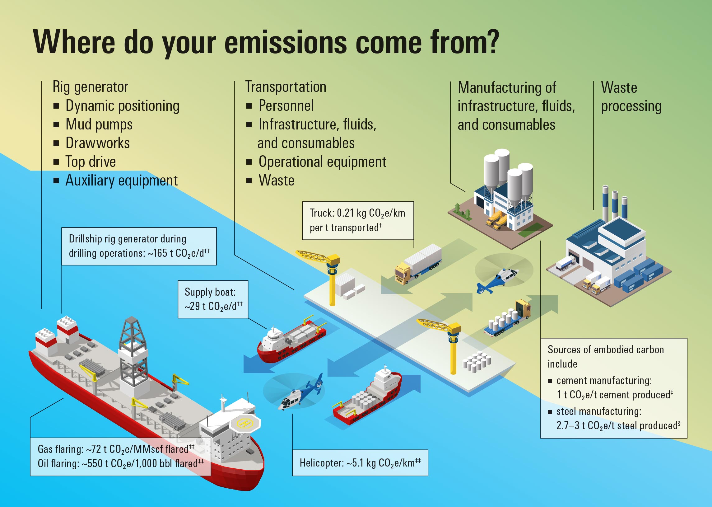 Offshore – slider 1