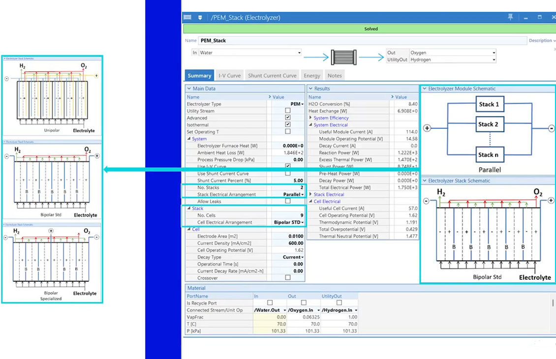 Application: Green Hydrogen Production