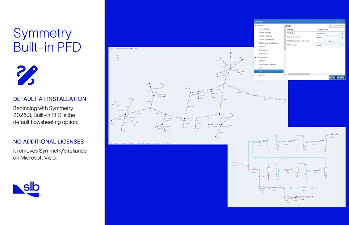 Getting Started with the Built-in PFD