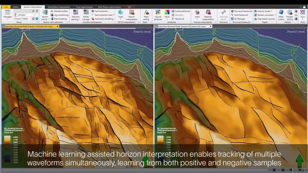 ML horizon interpretation