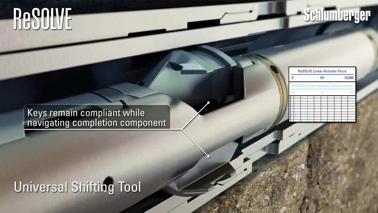 Makes multiple shifts in any direction in a single run to one or multiple components in multizone completions.