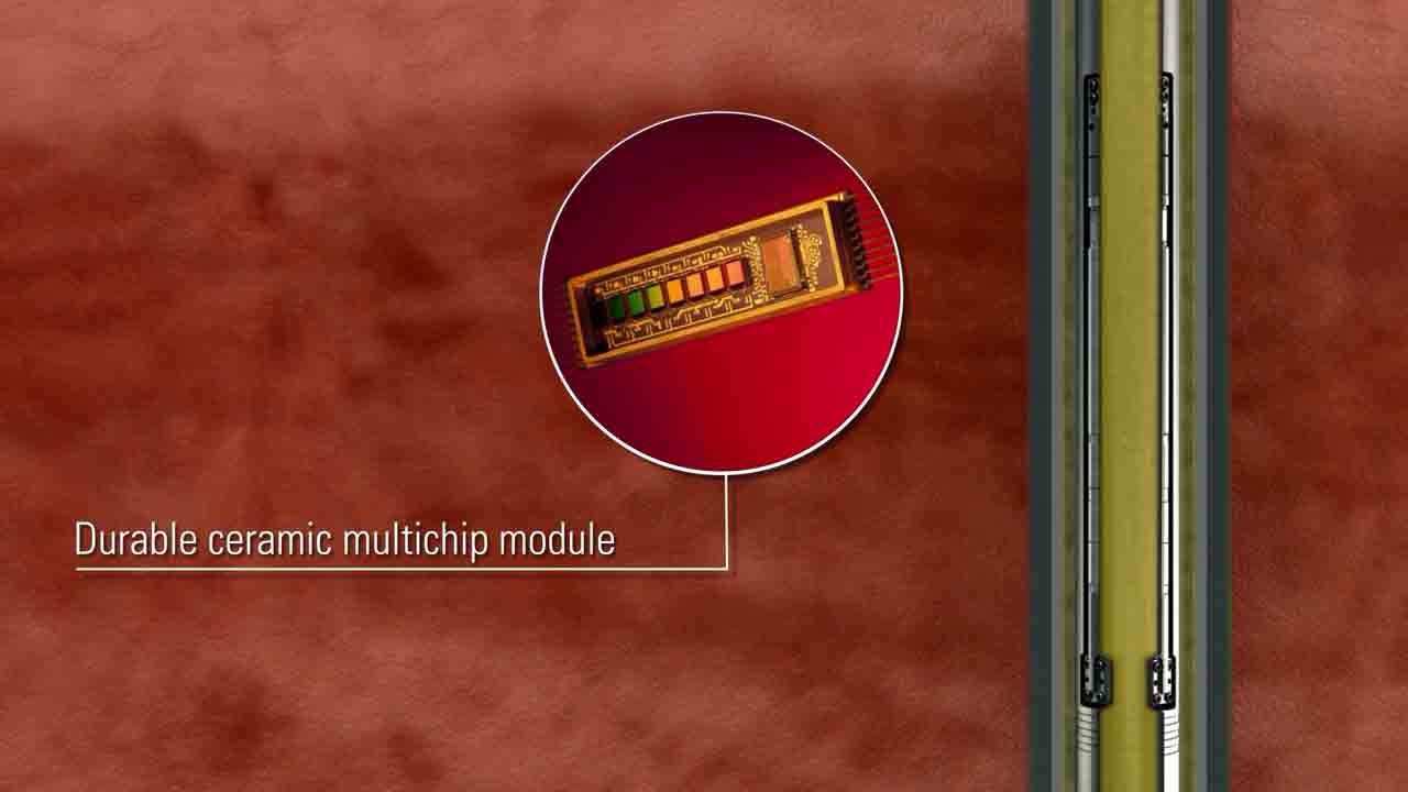 How the Signature CQG Gauge Works