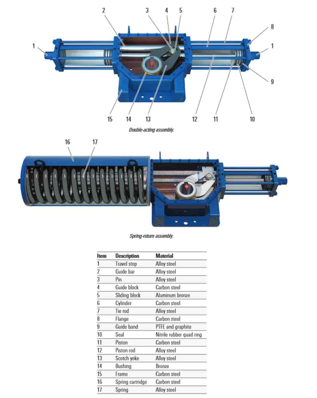Visual of Direct-Gas LEDEEN actuators showing location of manufacturing components.