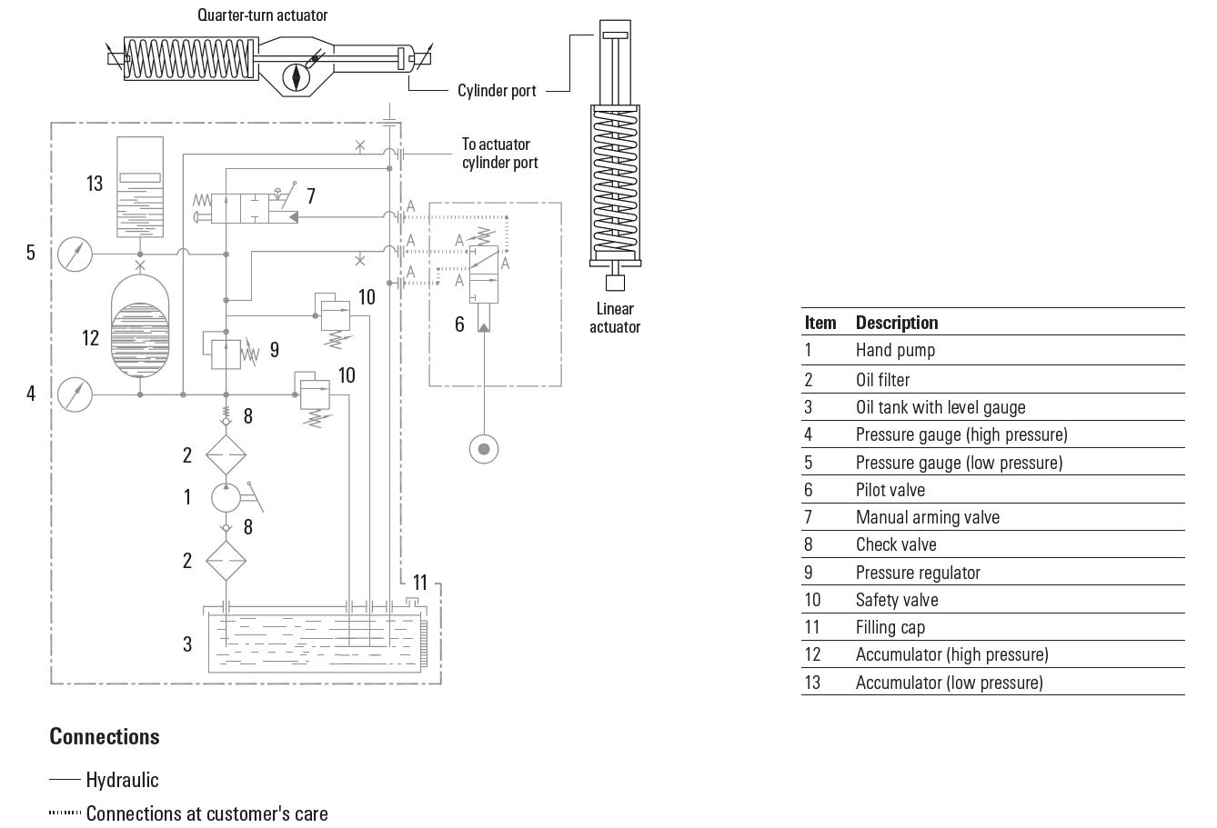 Schematic of LEDEEN SCCS showing hydraulic lines and connections.