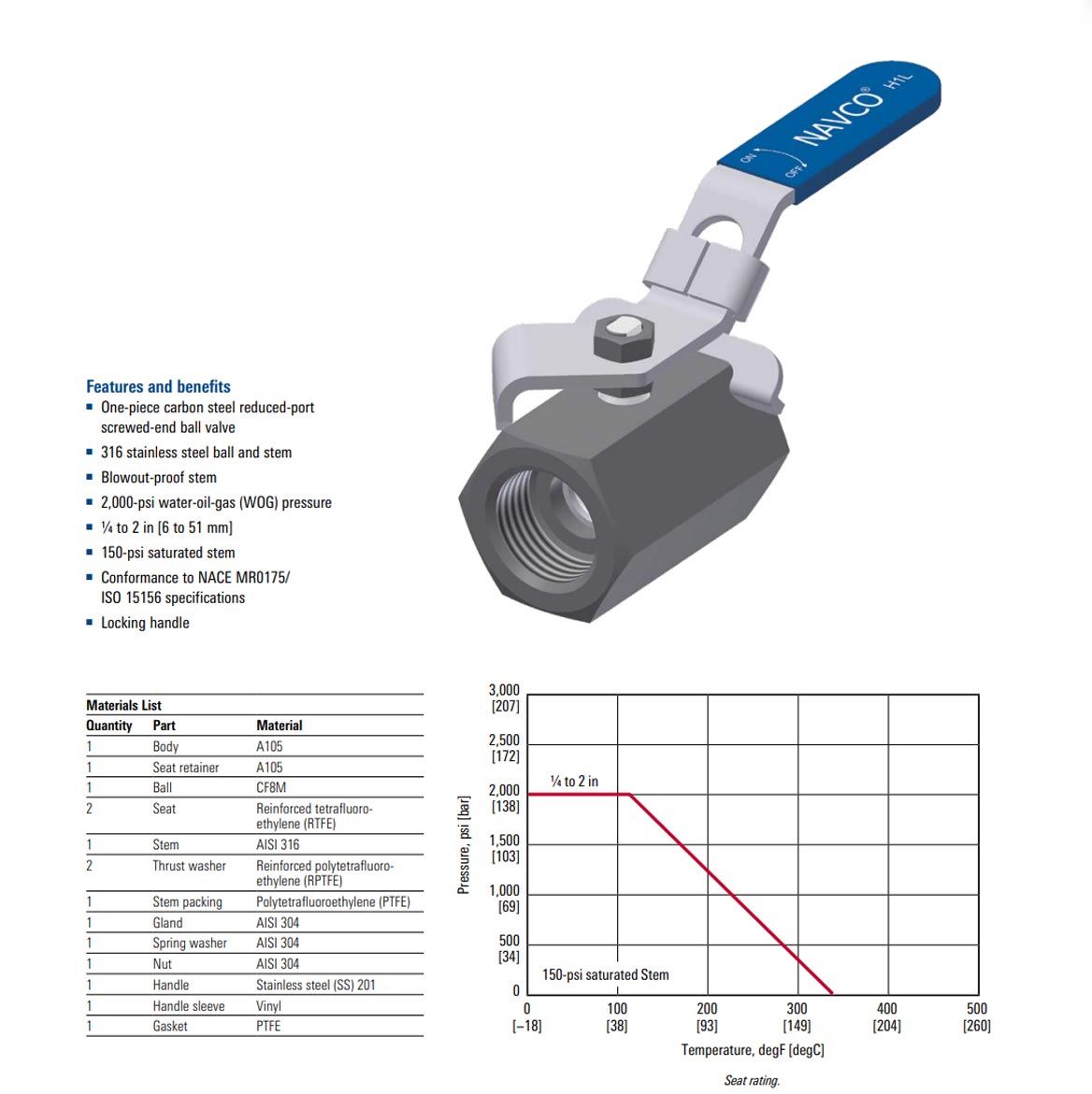 NAVCO H1L Ball Valves