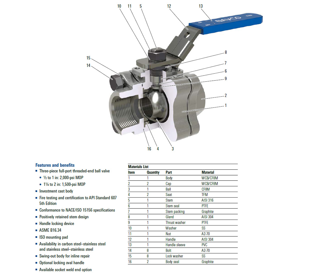 Cutaway of the NAVO S30 floating ball valve