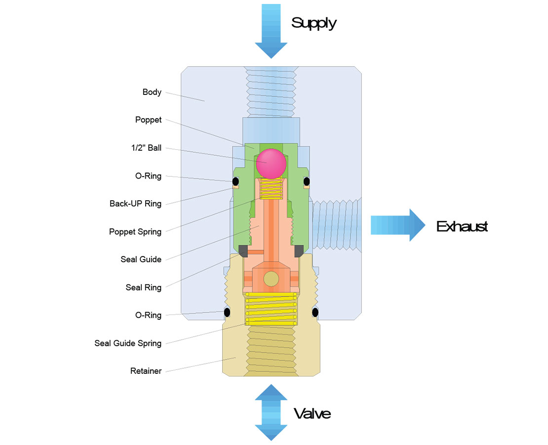Hydraulic Quick Exhaust Valve Assembly