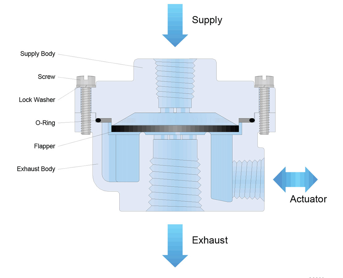 Pneumatic Quick Exhaust Valve Assembly - Flapper Type