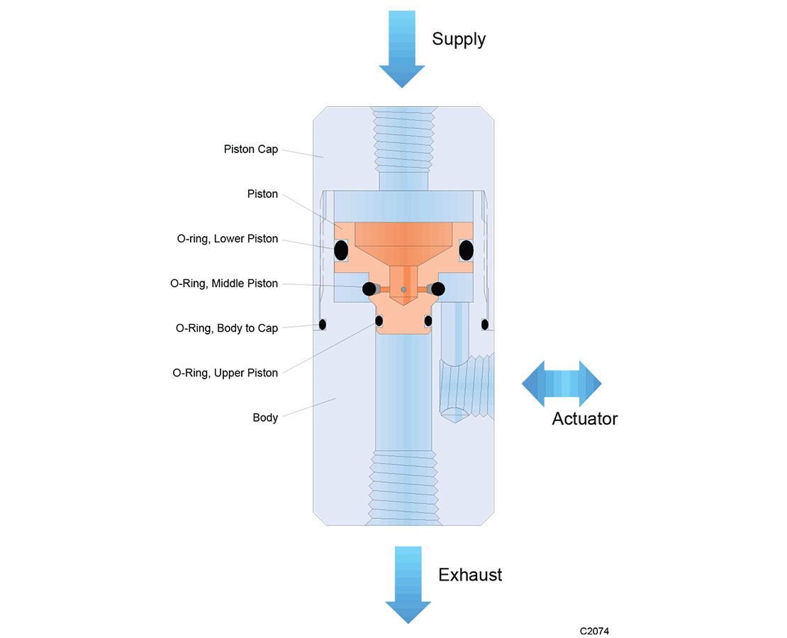 Pneumatic Quick-Exhaust Valve Assembly - Piston Type