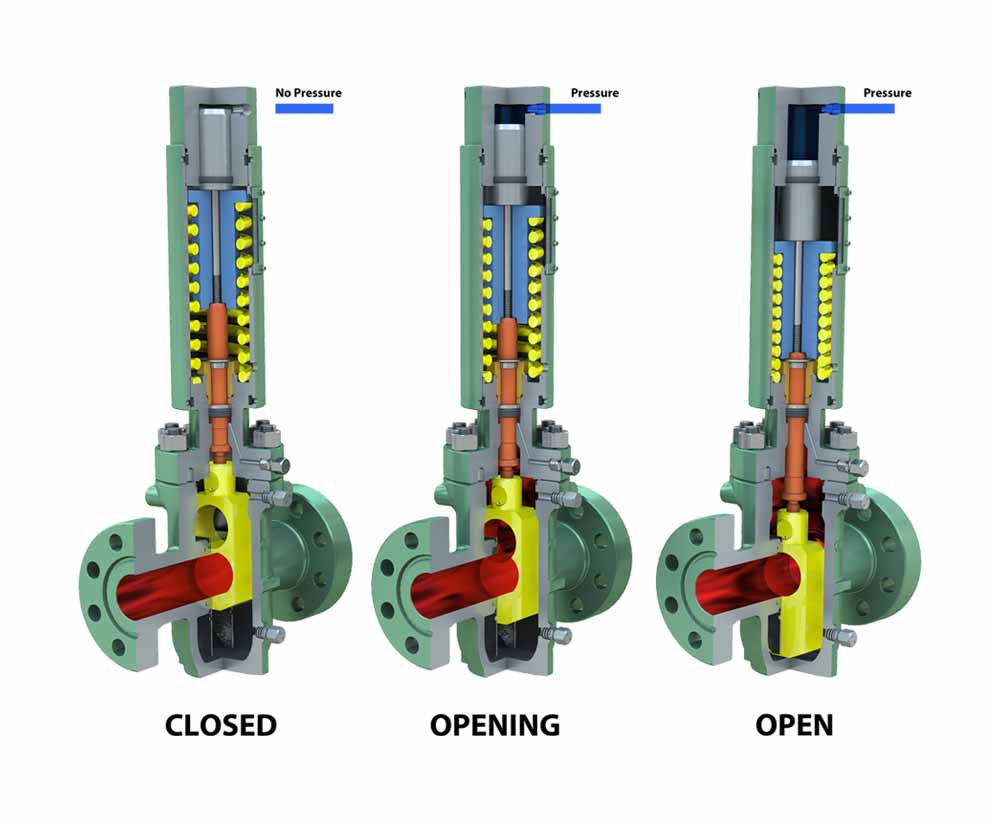 Saf-T-Gard Hydraulic Actuator- MH70 Series