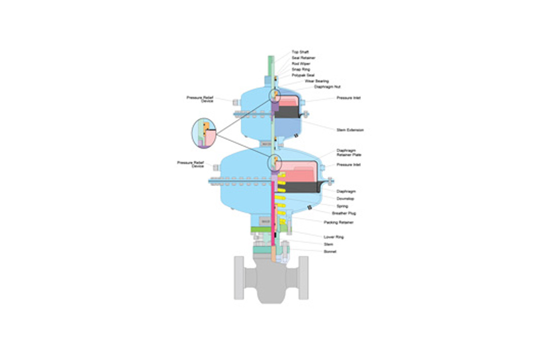 Diagram of Saf-T-Gard Pneumatic Diaphragm Actuator MA2012 Series