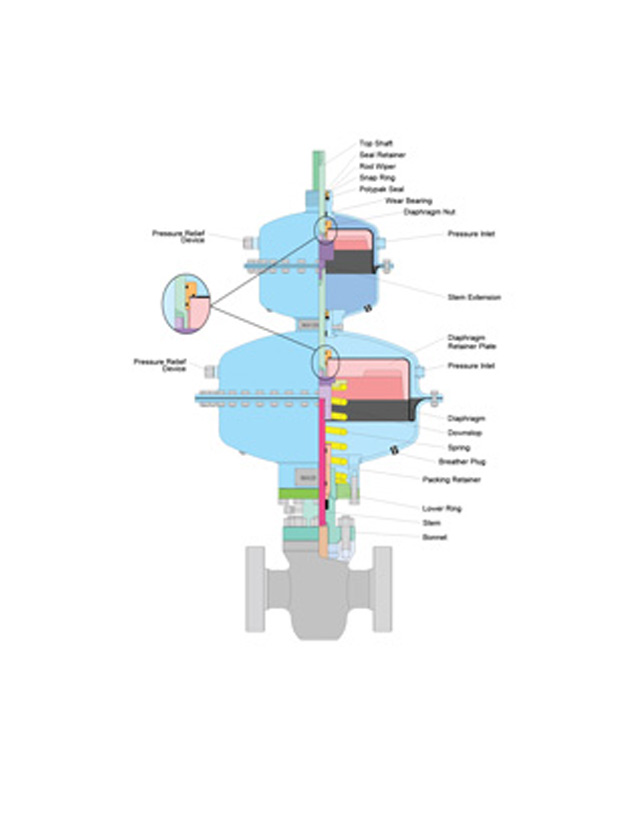 Diagram of Saf-T-Gard Pneumatic Diaphragm Actuator MA2012 Series