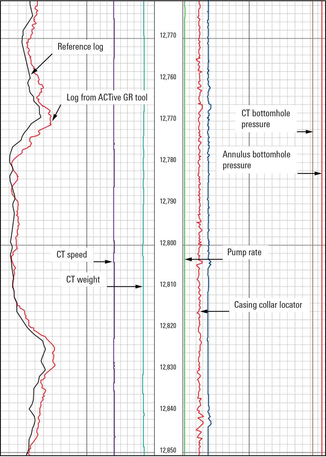 HPHT ACTive services CT perforation report