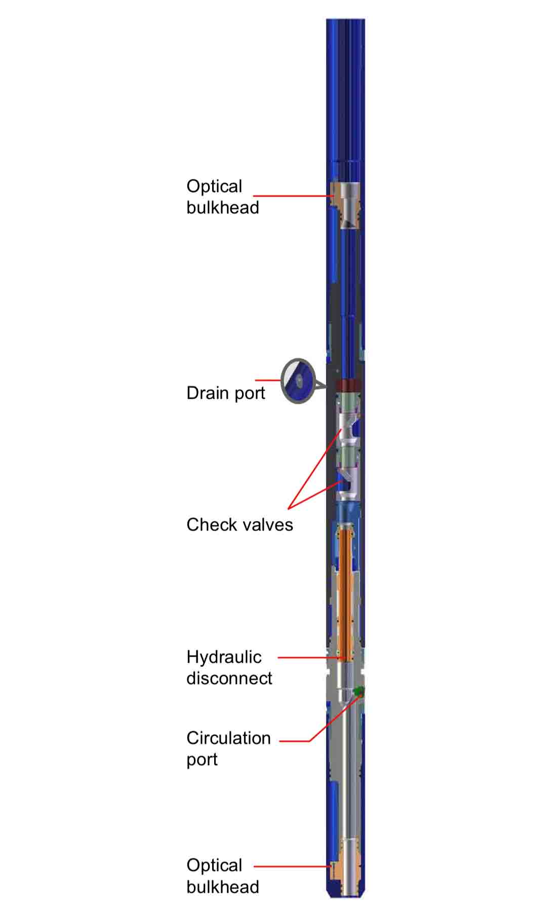 ACTive MHA tool components.