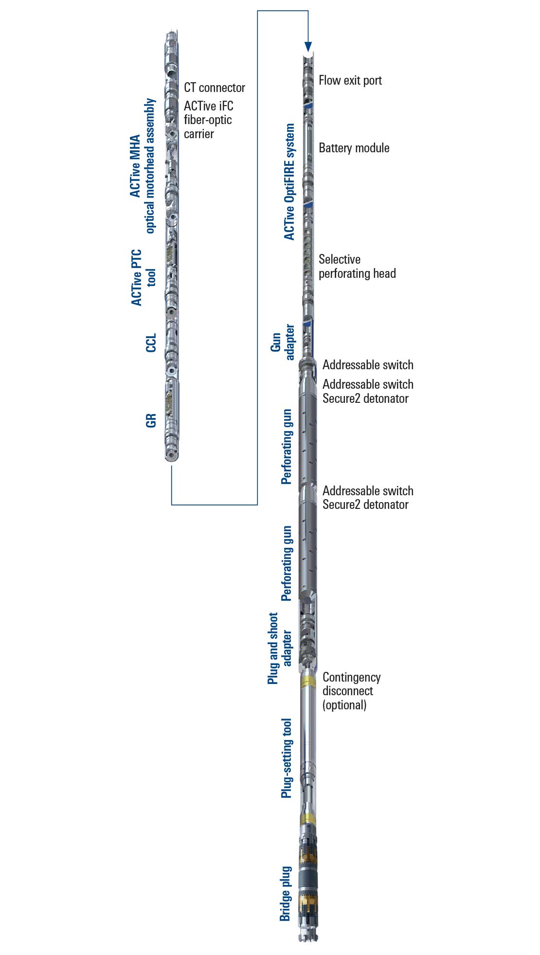 ACTive Plug & Perf - combo