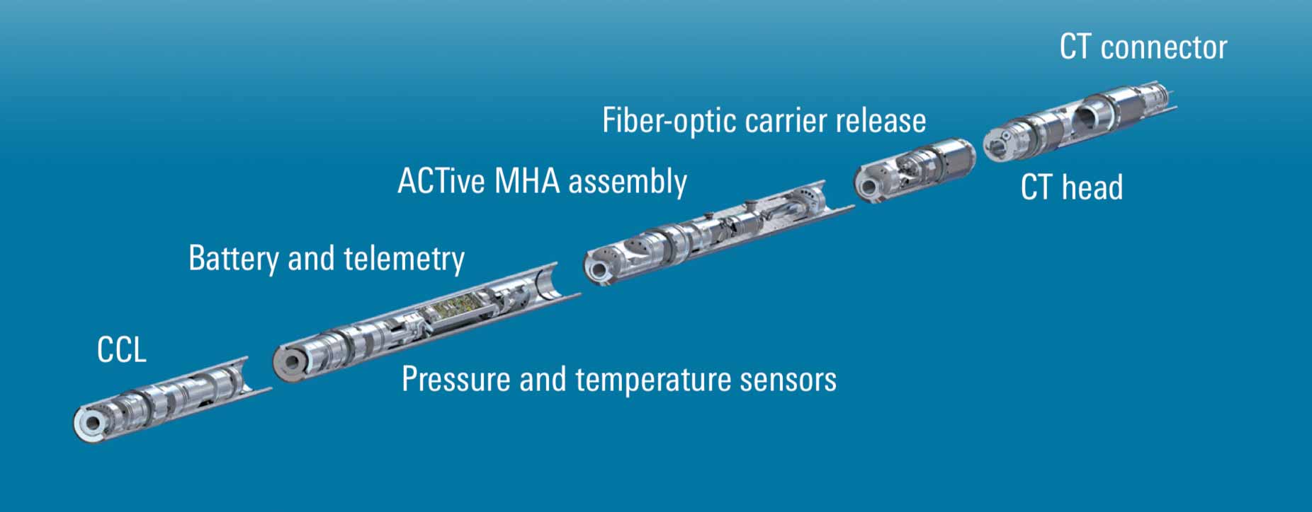 ACTive PTC tool components.