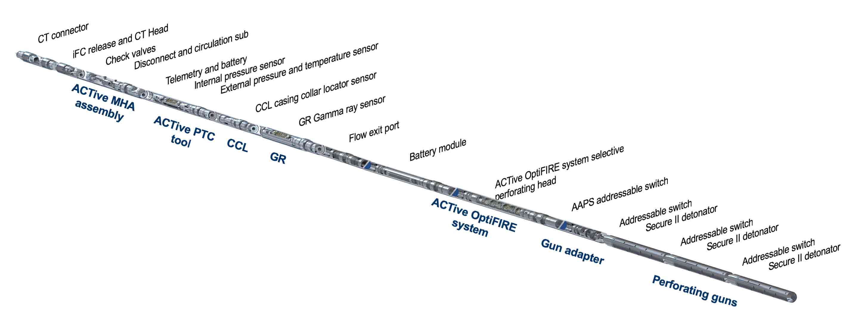 ACTive Optifire tool list.
