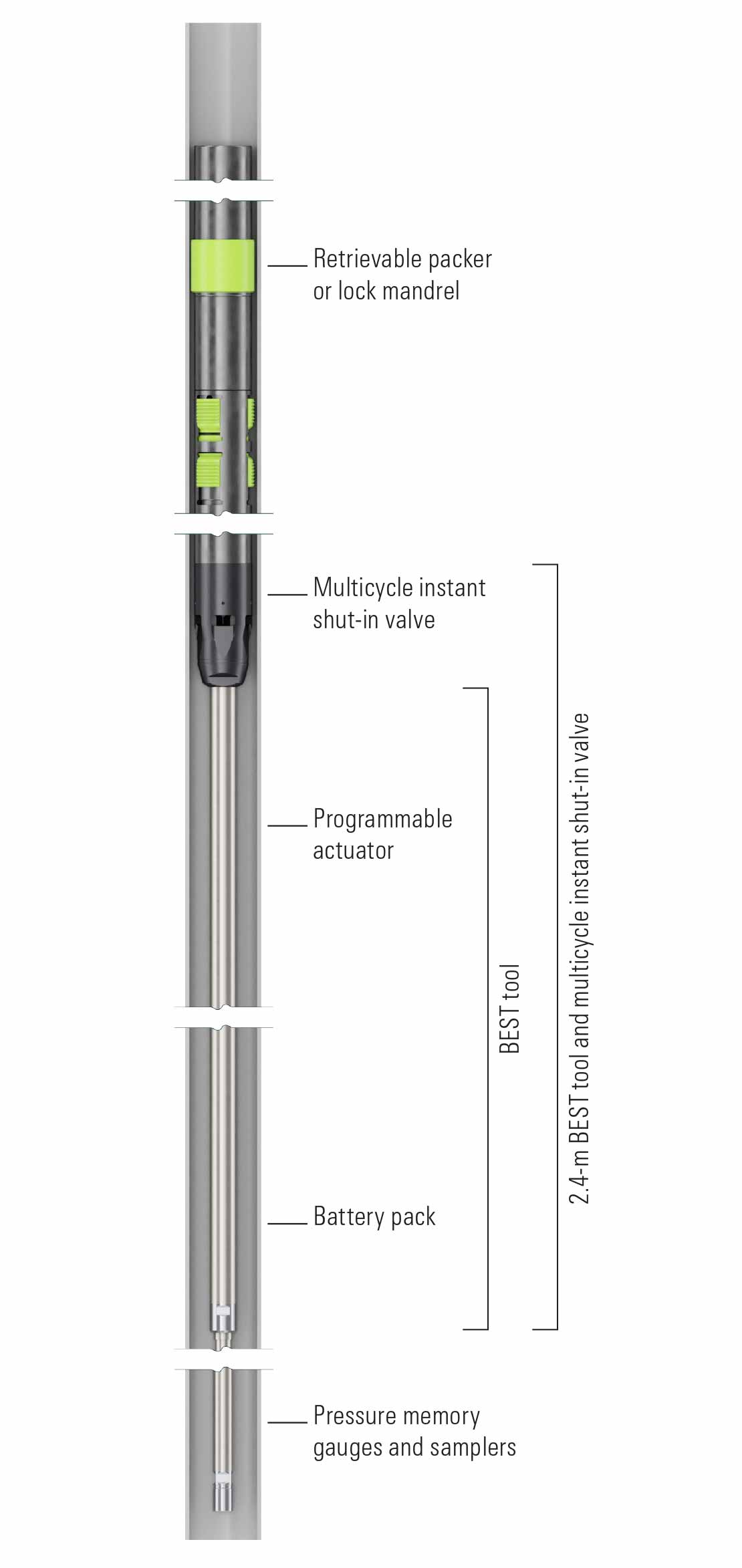 BEST buildup evaluation shut-in tool