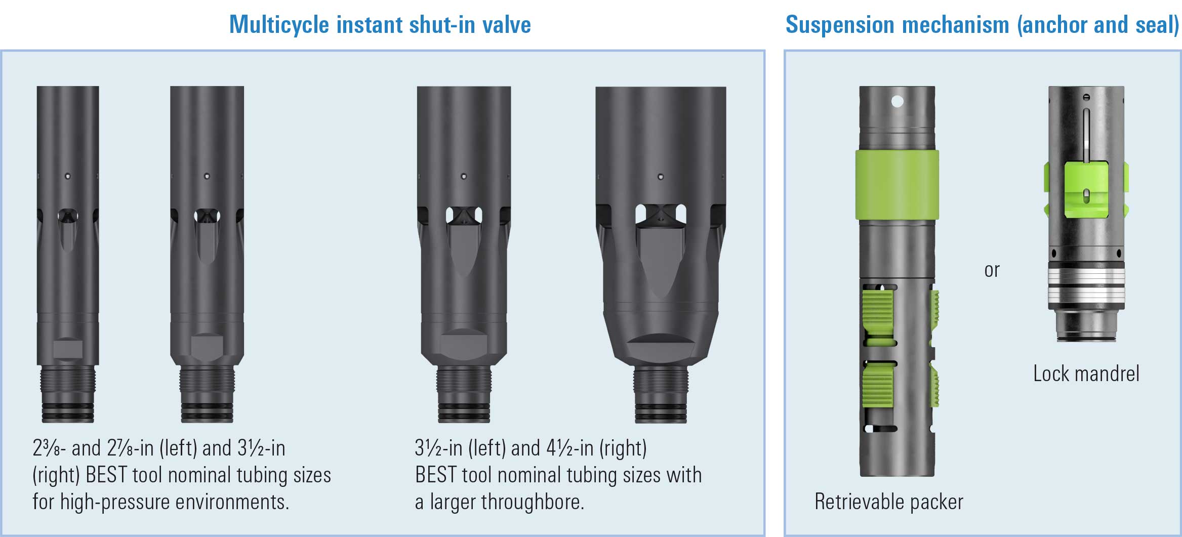 BEST tool multicycle instant shut-in valve and suspension mechanism