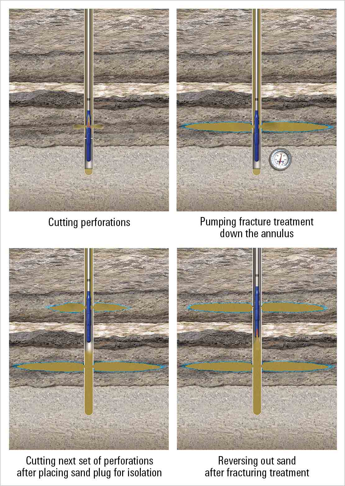 Illustration of the AbrasiFRAC abrasive perforating and fracturing service downhole.