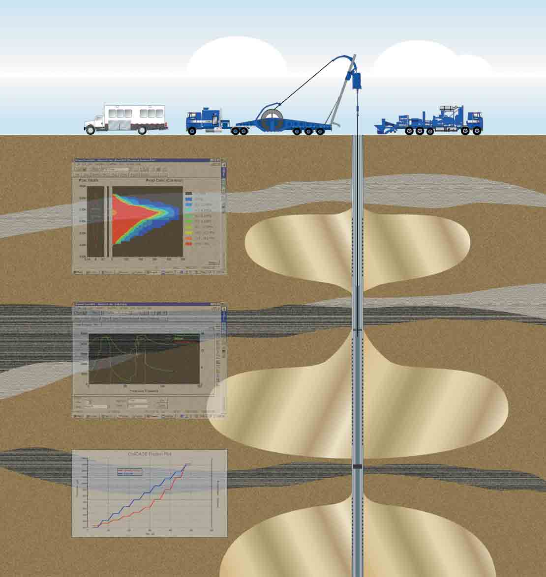 Illustration of coiled tubing trucks obtaining data using the CoilFRAC stimulation through coiled tubing.